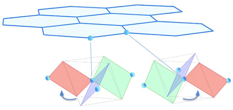 Modic, Kimberly A., et al. Scale-Invariant Magnetic Anisotropy in RuCl3 at High Magnetic Fields