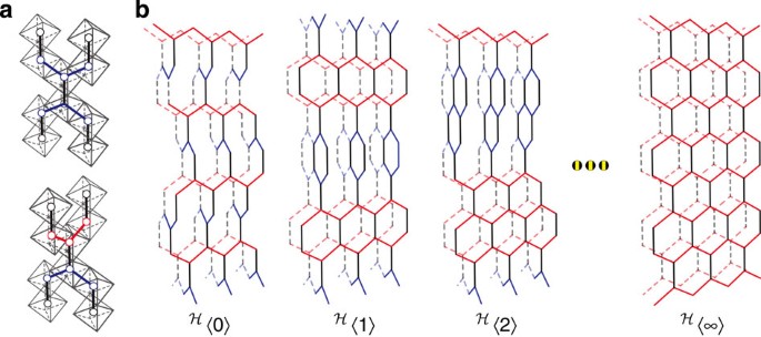 
Modic, Kimberly A., et al. Realization of a Three-Dimensional Spin–Anisotropic Harmonic Honeycomb Iridate