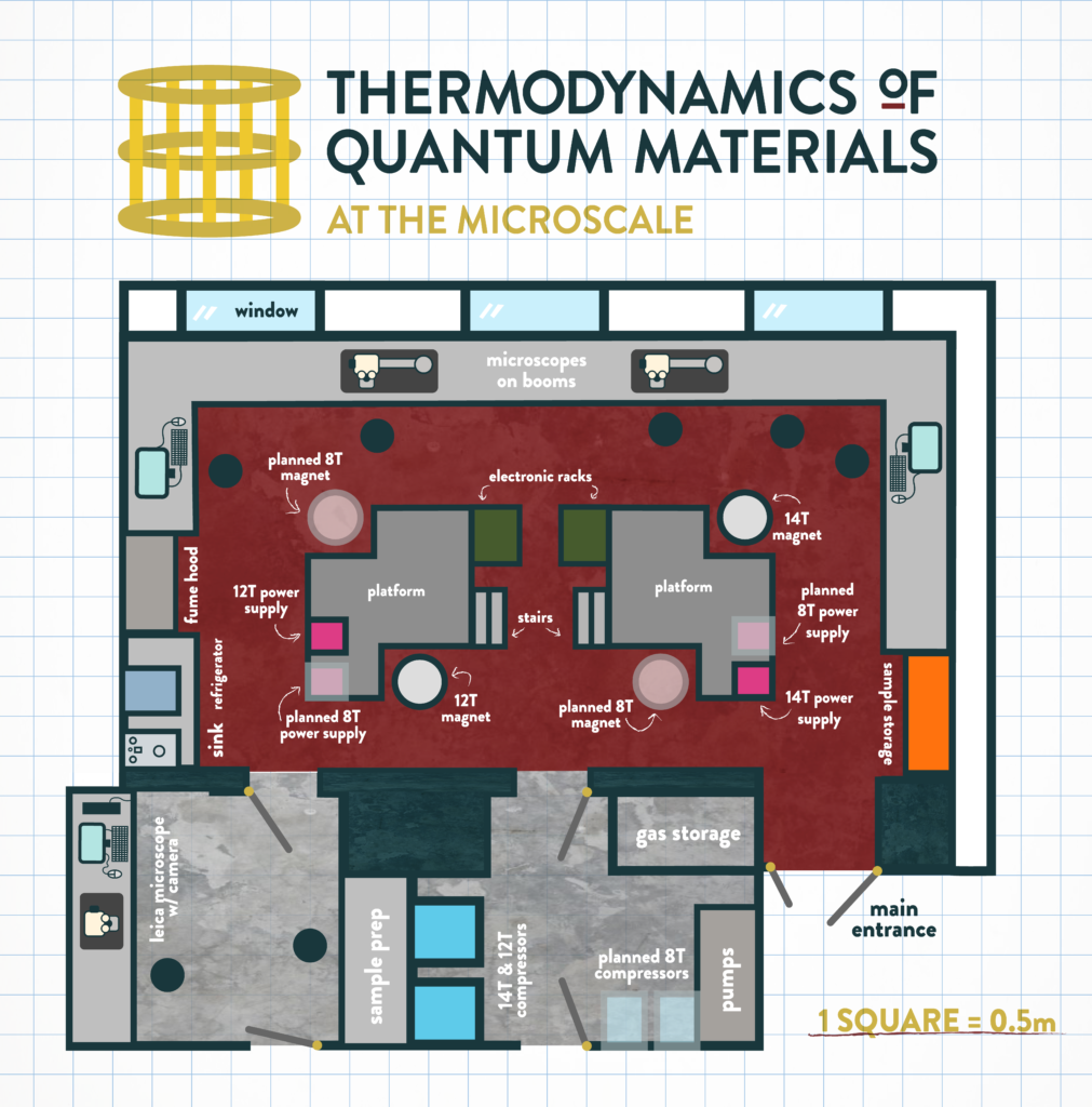 TQM Lab floorplan